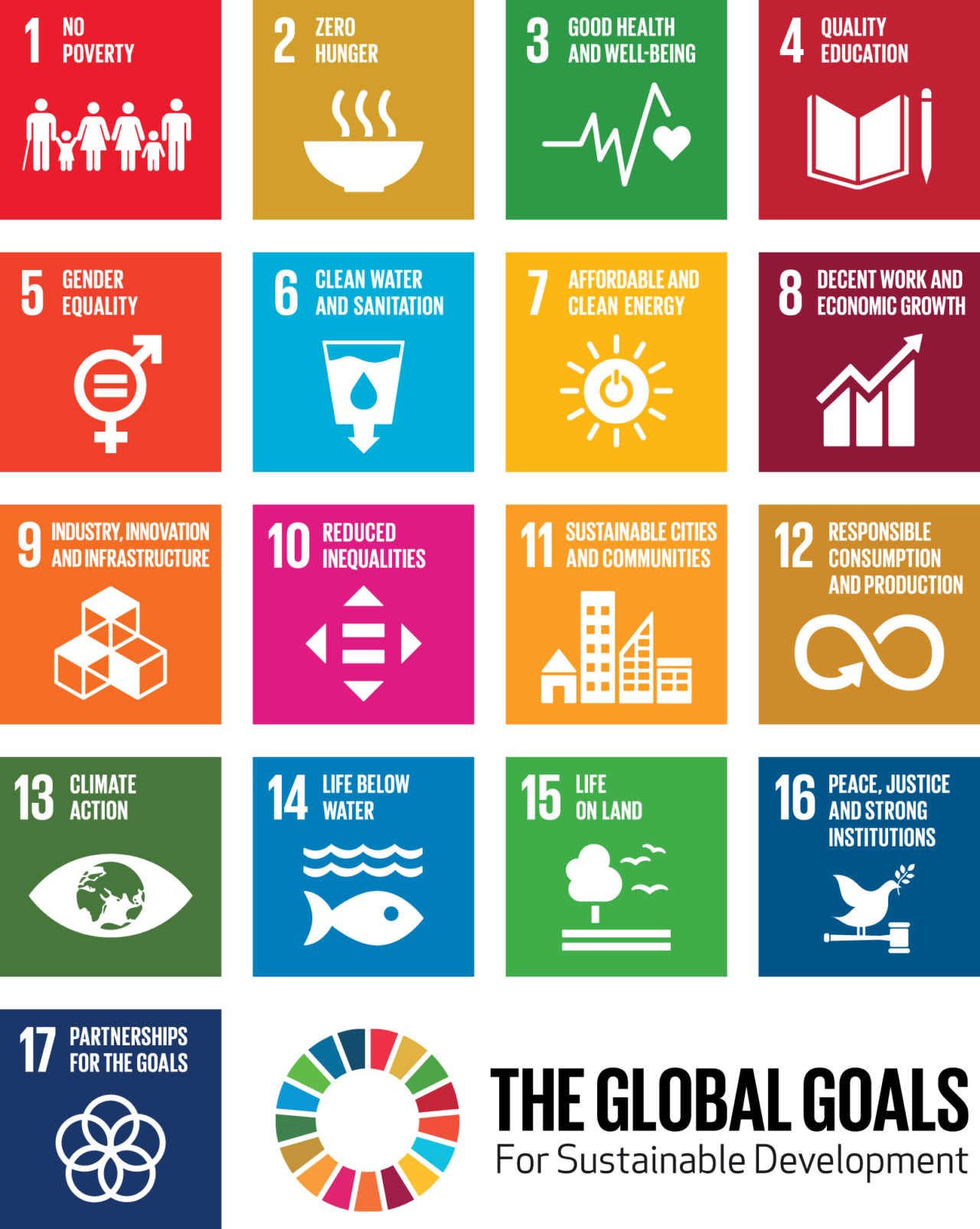 Gouvernance et développement